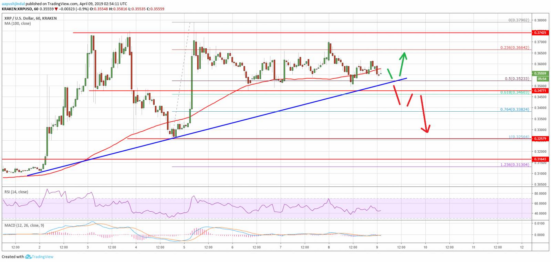 analisi del prezzo delle ondulazioni xrp trading vicino al punto di inflessione chiave