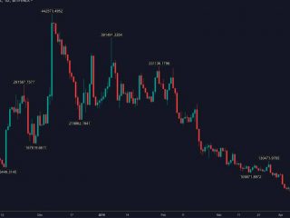 analisi del prezzo di ethereum leth sta percorrendo un sentiero fino a 200 1