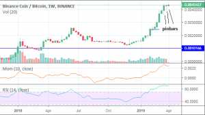 april outlook per binance coin on the bitcoin trading pair