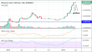 april outlook per binance coin on the bitcoin trading pair