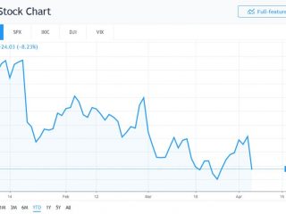 bitcoin beating tesla stock tsla del 52 fino al 2019 2