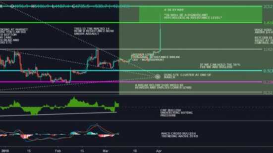 bitcoin btc potrebbe essere ipercomprato dopo 5000 pump warn trader 1
