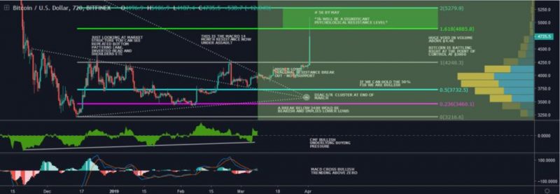 bitcoin btc potrebbe essere ipercomprato dopo 5000 pump warn trader 1