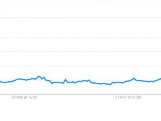 bitcoin e di nuovo alto su google trends