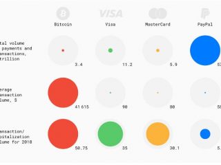 bitcoin e diventato il sistema di pagamento principale del mondo in 10 anni nuova ricerca 1