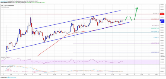 bitcoin mostra segni di forza mentre il prezzo di btc punta a nuovi massimi