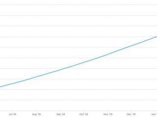 bitcoin passa una pietra miliare a 400 milioni di transazioni 2