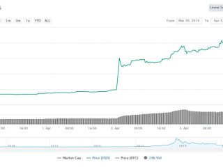 bitcoin price si the worst e finalmente finito per il crypto market