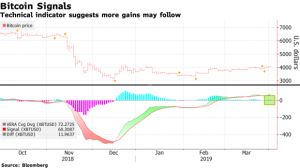 bitcoin price technical flags scream buy come il mercato si avvicina al livello chiave