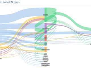 brexit chaos sta sollevando bitcoin dal mercato ribassista 1