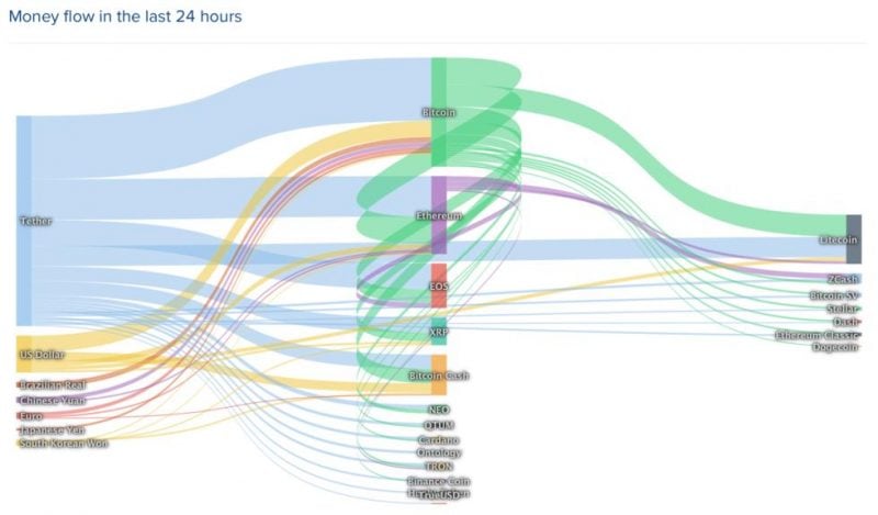 brexit chaos sta sollevando bitcoin dal mercato ribassista 1