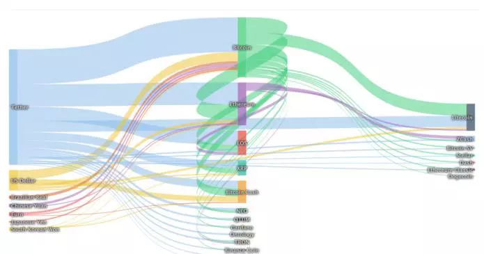 brexit chaos sta sollevando bitcoin dal mercato ribassista 695x365 - Il Chaos della Brexit sta sollevando Bitcoin dal mercato ribassista?