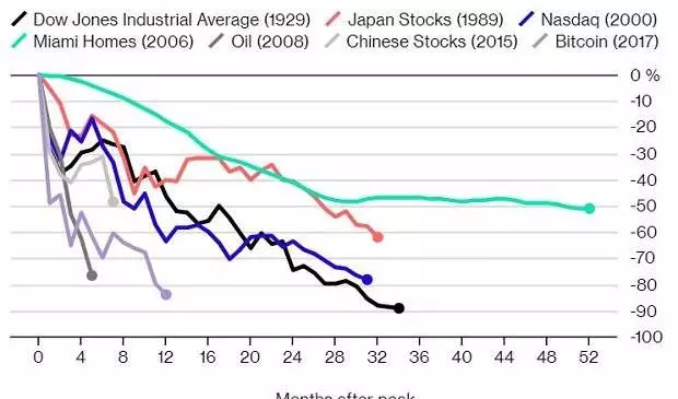 come possiamo essere sicuri che il prezzo del bitcoin sia finito 620x365 - Come possiamo essere sicuri che il prezzo del bitcoin sia finito?