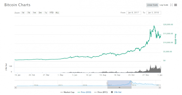 criptovaluta trading per principianti 5 awesome tips 695x365 - Criptovaluta Trading per principianti - 5 Awesome Tips