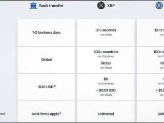 crypto giant coinbase lancia pagamenti transfrontalieri con xrp e usdc