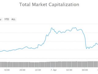 crypto market wrap ethereum classic pumps 25 come proposta di fork hard procede