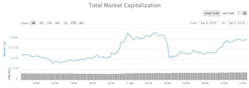 crypto market wrap ethereum classic pumps 25 come proposta di fork hard procede