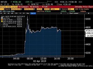 cryptocurrencies back from the dead