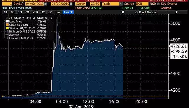 cryptocurrencies back from the dead 640x365 - Criptovalute: ovvero il ritorno dalla valle della morte