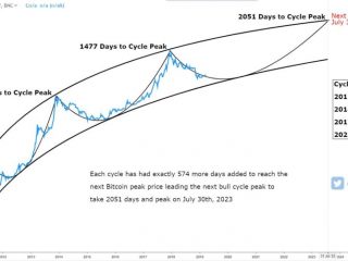 ecco perche il prossimo accumulo di bitcoin e dietro langolo