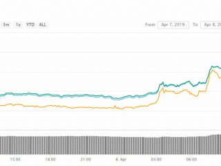 ethereum si raduna al dieci percento oggi leth continuera a 200