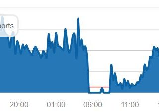 facebook va giu come bitcoin continua blocchi di data mining con 99 98 uptime