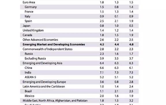 fmi inclusione finanziaria aumentera leconomia globale purche non sia bitcoin 576x365 - FMI: "Inclusione finanziaria" aumenter&agrave; l'economia globale (purch&eacute; non sia bitcoin)
