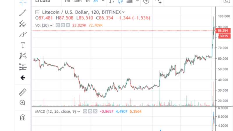 glorified test net il miliardario novogratz slams litecoin screams buy bitcoin