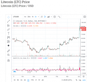 glorified test net il miliardario novogratz slams litecoin screams buy bitcoin