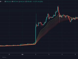 i bullcoin di bitcoin si presentano sabato spingono indietro i btc sopra 5100 1