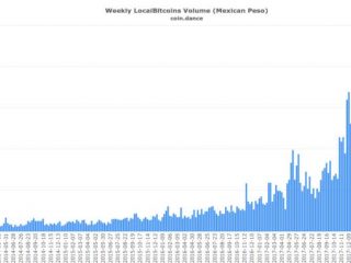 il messico imposta il nuovo record di volume bitcoin dopo la minaccia di rimpatrio di trump 1