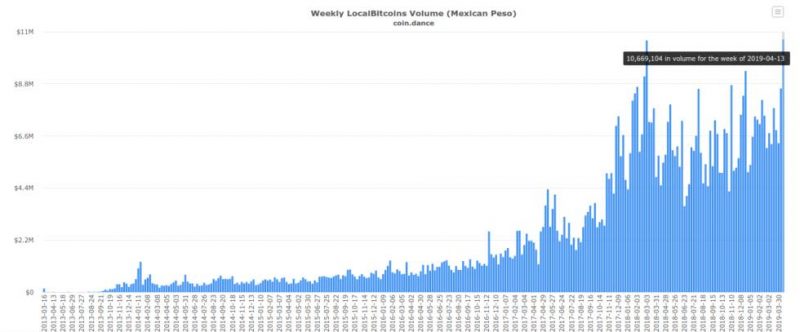 il messico imposta il nuovo record di volume bitcoin dopo la minaccia di rimpatrio di trump 1