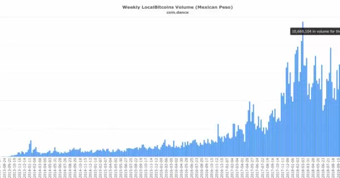 il messico imposta il nuovo record di volume bitcoin dopo la minaccia di rimpatrio di trump 695x365 - Il Messico imposta il nuovo record di volume Bitcoin dopo la minaccia di rimpatrio di Trump