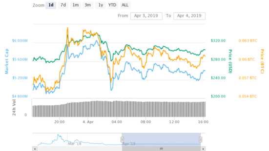 il prezzo in contanti del bitcoin scende del 107 il massiccio crypto rally e stato bloccato