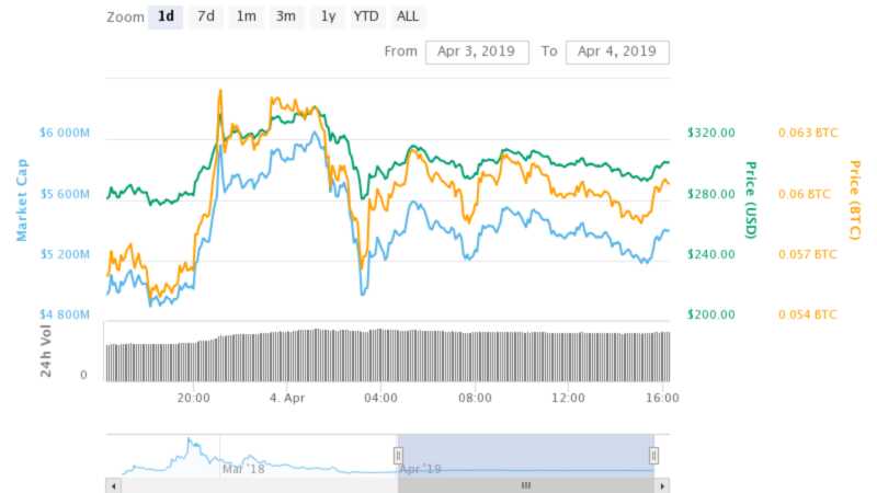 il prezzo in contanti del bitcoin scende del 107 il massiccio crypto rally e stato bloccato