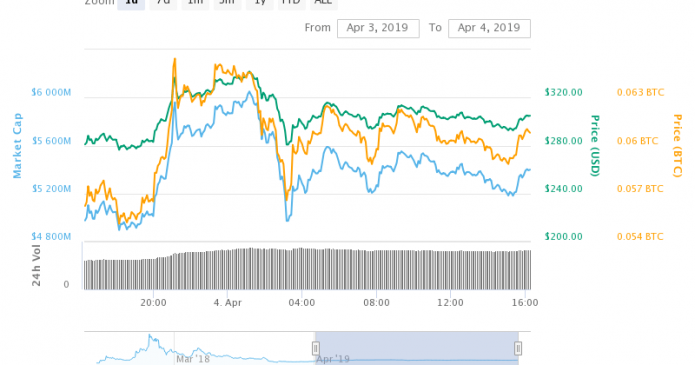 il prezzo in contanti del bitcoin scende del 107 il massiccio crypto rally e stato bloccato 695x365 - Il prezzo in contanti del Bitcoin scende del 10,7% - Il massiccio Crypto Rally è stato bloccato?