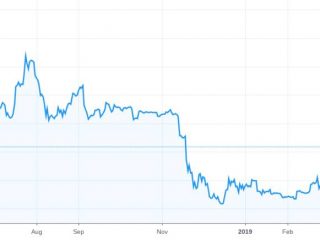 il supporto di bitcoin 5 000 e ora critico come fizzles da corsa veloce 1