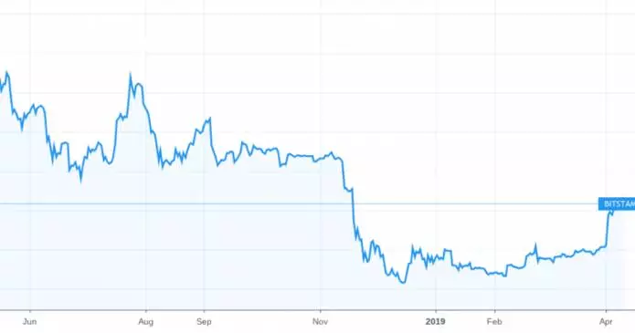 il supporto di bitcoin 5 000 e ora critico come fizzles da corsa veloce 695x365 - Il supporto di Bitcoin $ 5.000 &egrave; ora critico come Fizzles da corsa veloce