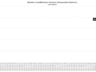 il surge del prezzo del bitcoin vede il venezuela riscuotere i massimi di localbitcoins 2