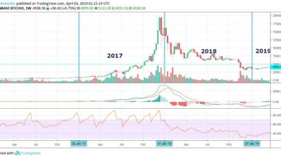 john mcafee dice te lho detto al mondo intero dopo non april fools pompa btc 1