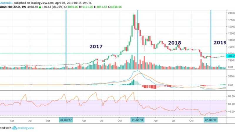 john mcafee dice te lho detto al mondo intero dopo non april fools pompa btc 1