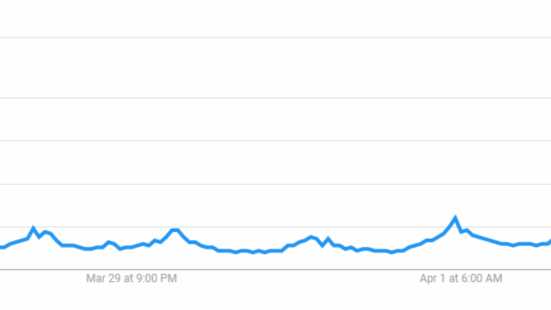 la curiosita di bitcoin e diventata parabolica durante il massiccio rally di martedi google