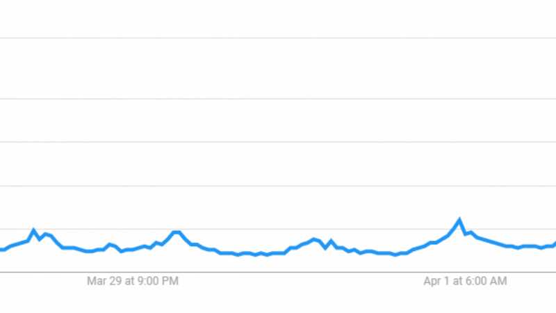 la curiosita di bitcoin e diventata parabolica durante il massiccio rally di martedi google