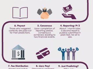 la piattaforma di mercato di augur prediction potrebbe avere difetti di progettazione