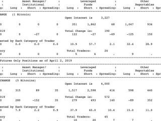 le istituzioni aumentano i bitcoin longevi dell88 poco prima del rally dei prezzi