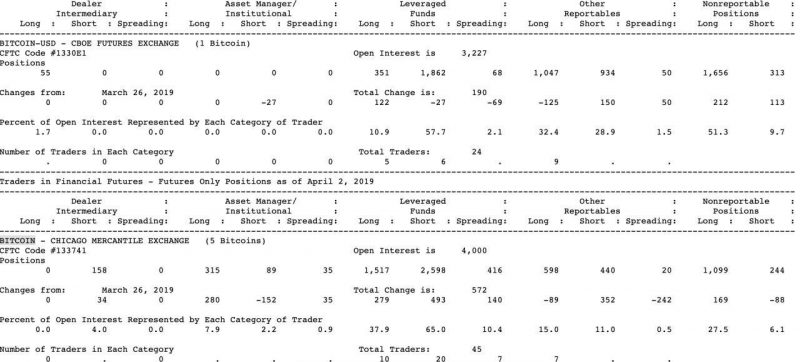 le istituzioni aumentano i bitcoin longevi dell88 poco prima del rally dei prezzi