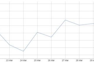 le persone si stanno svegliando il 40 diminuisce nei portafogli dormienti alimentando il rally bitcoin