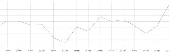 le persone si stanno svegliando il 40 diminuisce nei portafogli dormienti alimentando il rally bitcoin 695x213 - Le persone si stanno "svegliando" - Il 40% diminuisce nei portafogli dormienti alimentando il rally Bitcoin