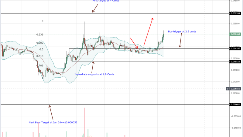 le prospettive di tron ethereum merger e side chains supportano trx bulls