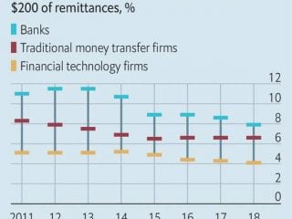 linvio di denaro attraverso le frontiere sta diventando piu economico e facile the economist